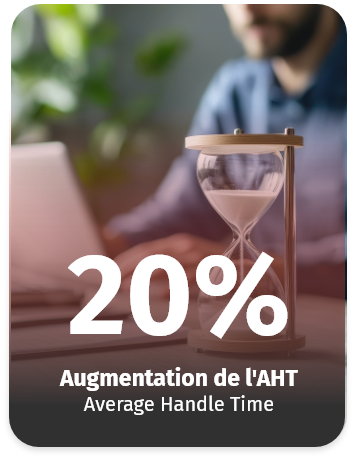 Sablier sur un bureau illustrant une augmentation de 20 % du temps moyen de traitement des appels (AHT).