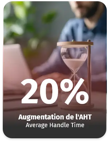 Sablier sur un bureau illustrant une augmentation de 20 % du temps moyen de traitement des appels (AHT).